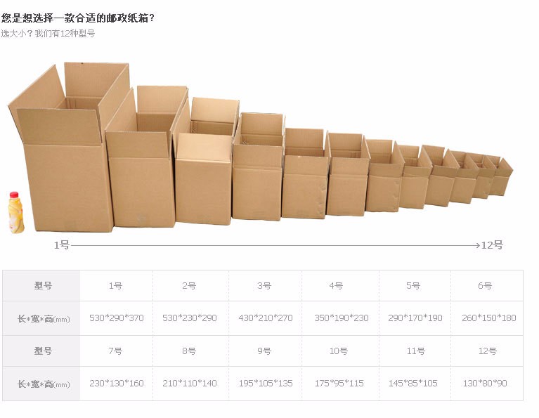 為什么越來越多的電商平臺選擇快遞箱發(fā)貨？